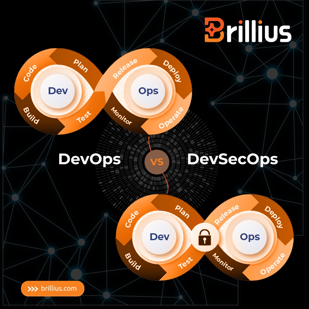 DevOps vs. DevSecOps: A Closer Look - Brillius